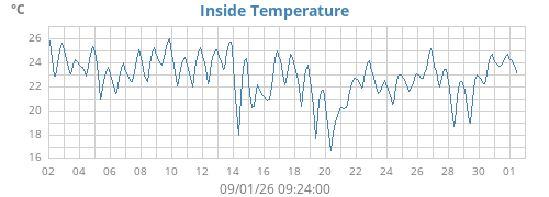 monthtempin